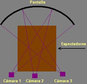 CINERAMA