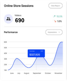 Google Ads, Facebook e Instagram