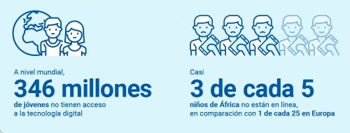 ¿Recuerda la primera vez que se conectó a internet?