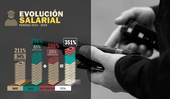 Salario de cabo ejecutivo de la Policía uruguaya aumentó hasta 351 % desde 2010