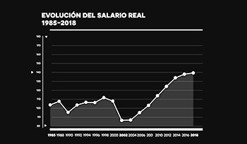 Murro: Consejos de Salarios permitieron aumento del poder de compra de los salarios del 55,5 %