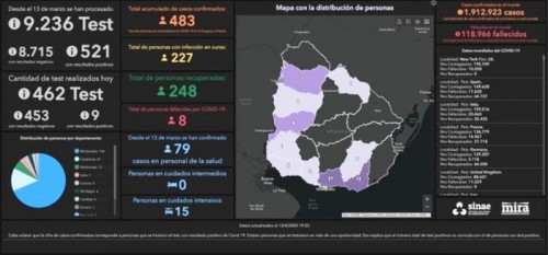 Informe de situación