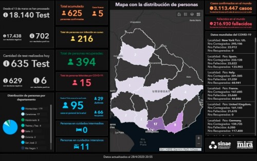 Comienzan pruebas a usuarios y empleados de residenciales para adultos mayores