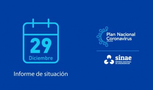 Casos activos de COVID-19 alcanzan los 5.288 en todo el país