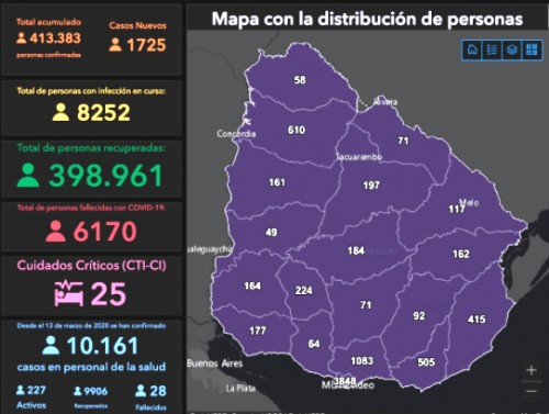 Coronavirus en Uruguay al 31 de diciembre 2021