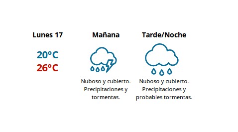 Varias calles y rutas inundadas en Montevideo e Interior