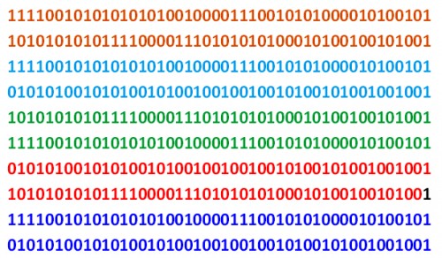 Inteligencia Artificial para optimizar tiempos